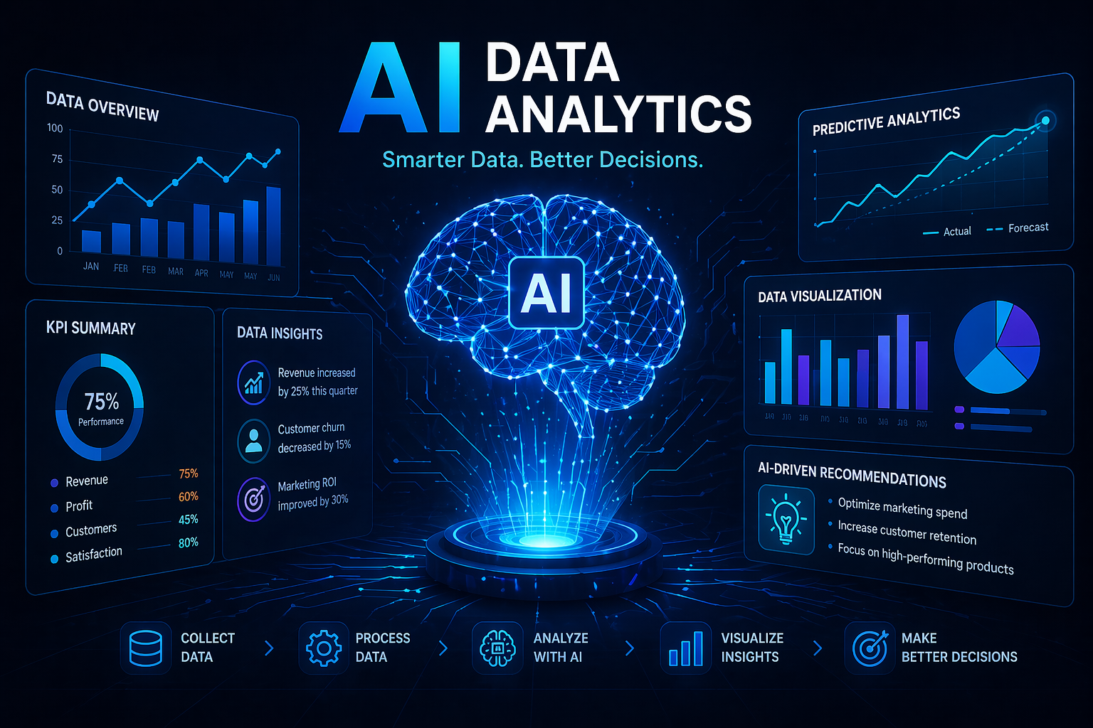 AI Data Analytics