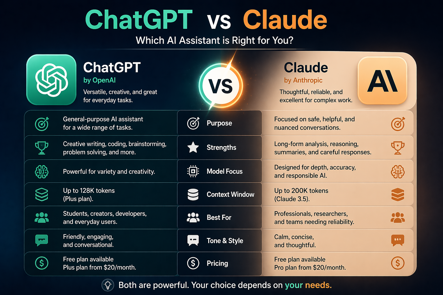 ChatGPT vs Claude