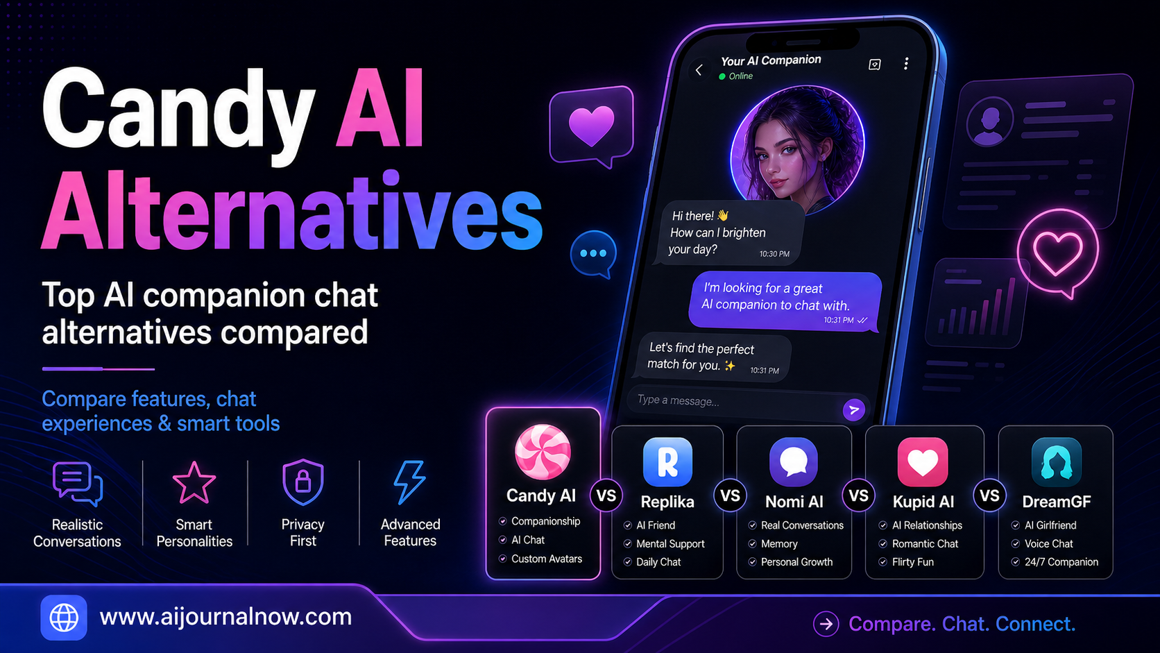 Candy AI Alternatives