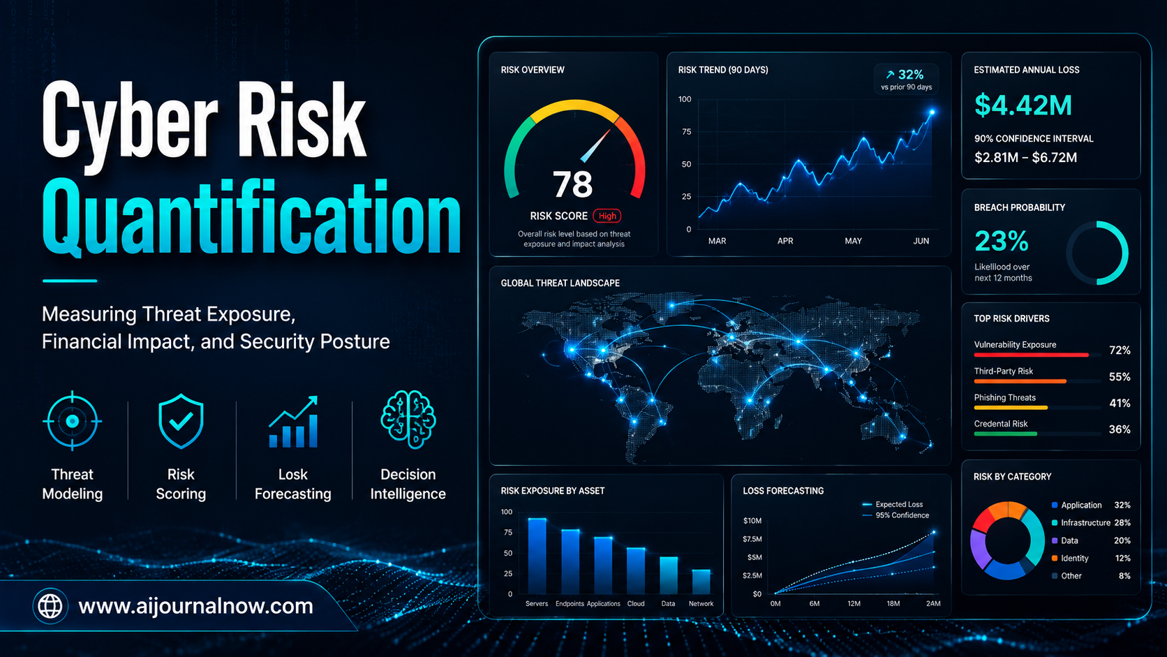 Cyber Risk Quantification
