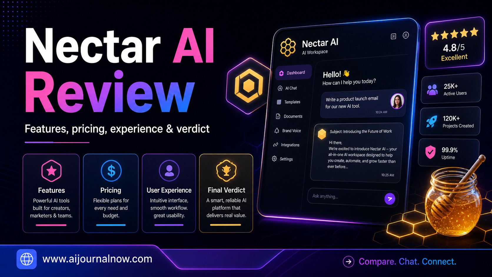 Nectar AI Review