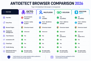 Antidetect Browser